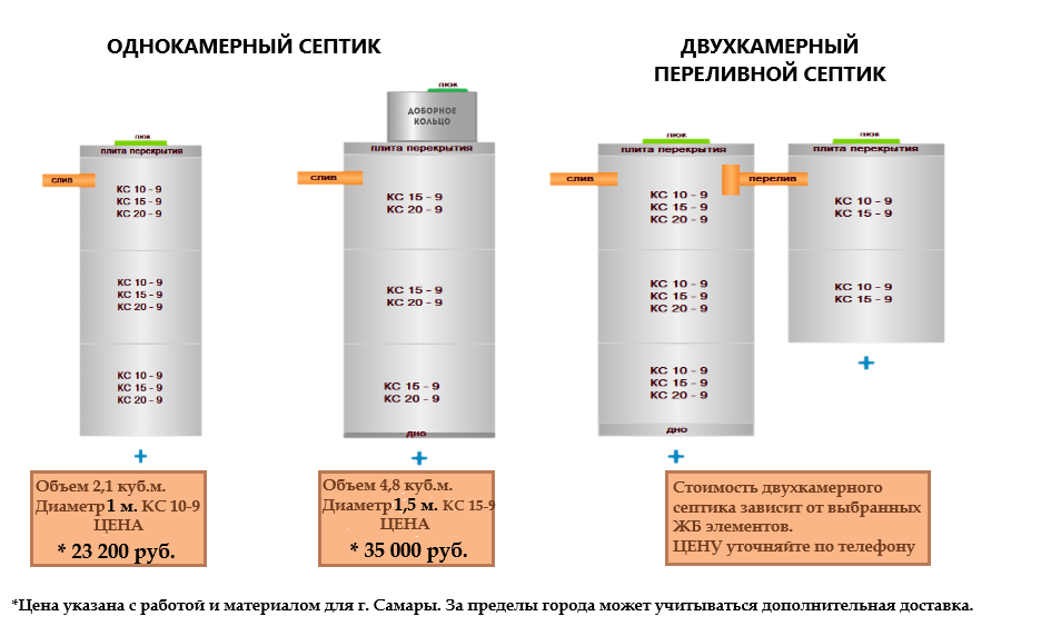 Сколько кубов воды в одном кольце колодца